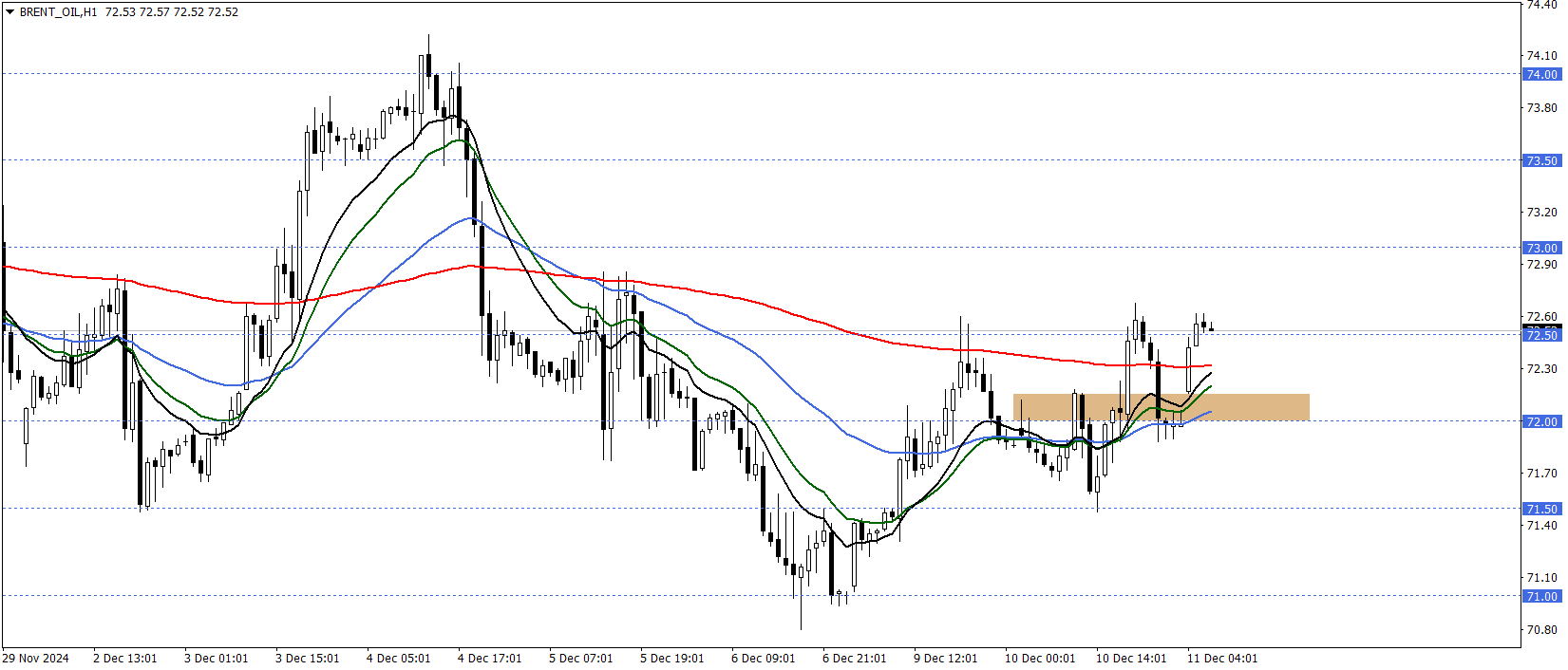 BRENT PETROL