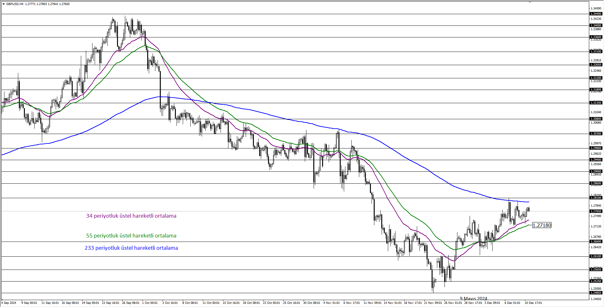 GBPUSD