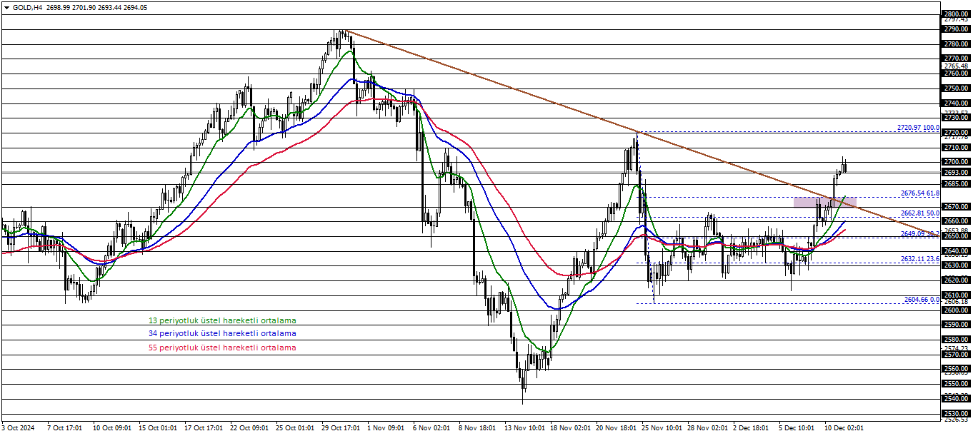 ONS ALTIN