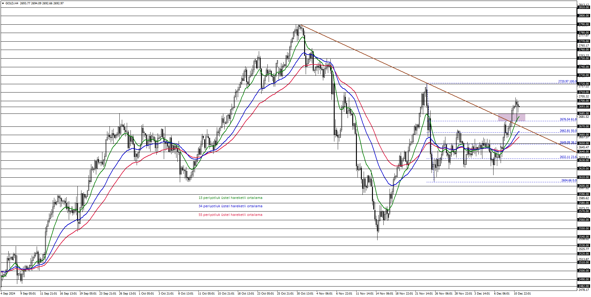 ONS ALTIN