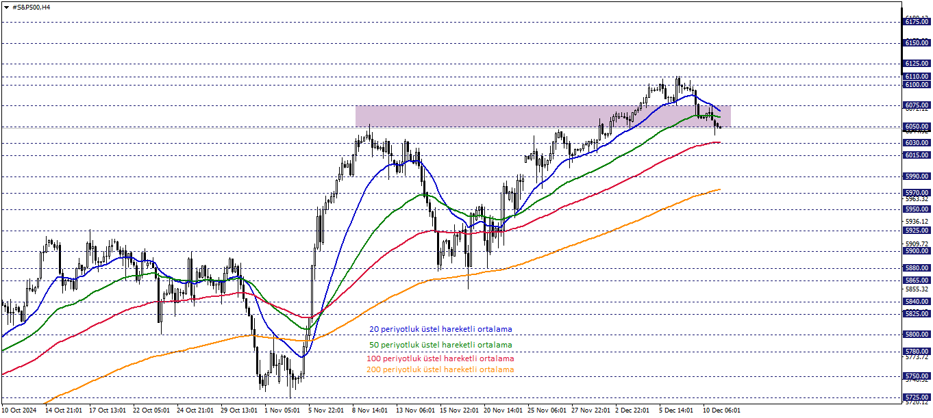 S&P500