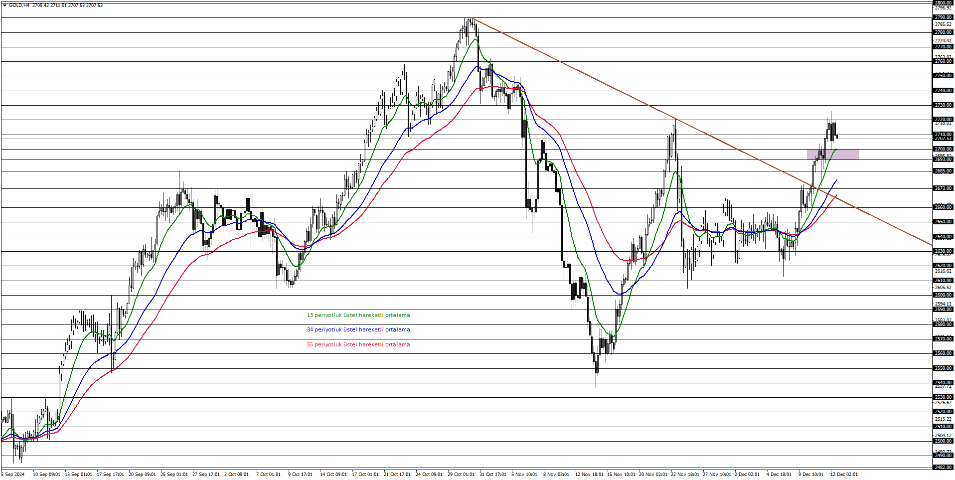 ONS ALTIN