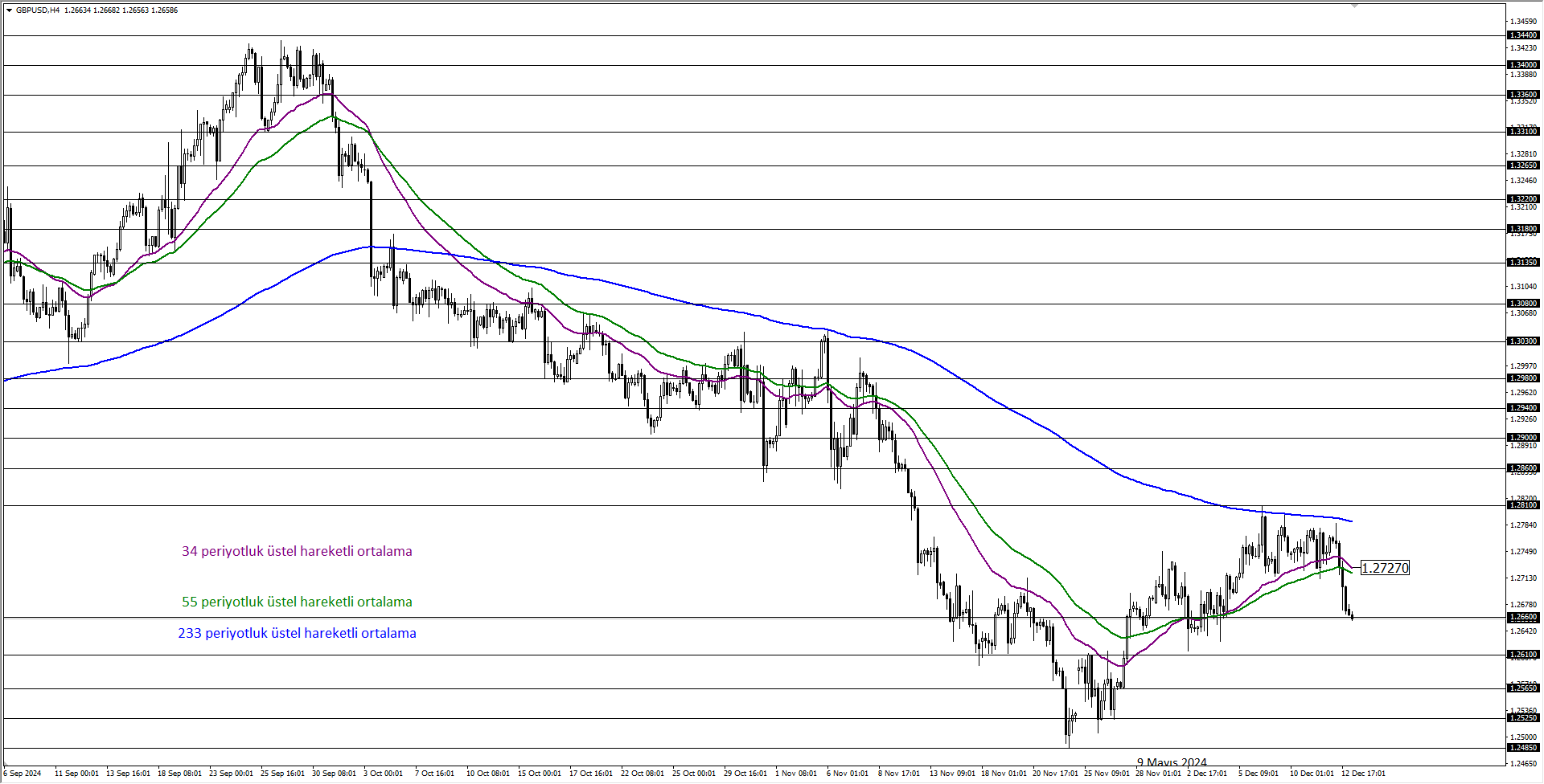 GBPUSD