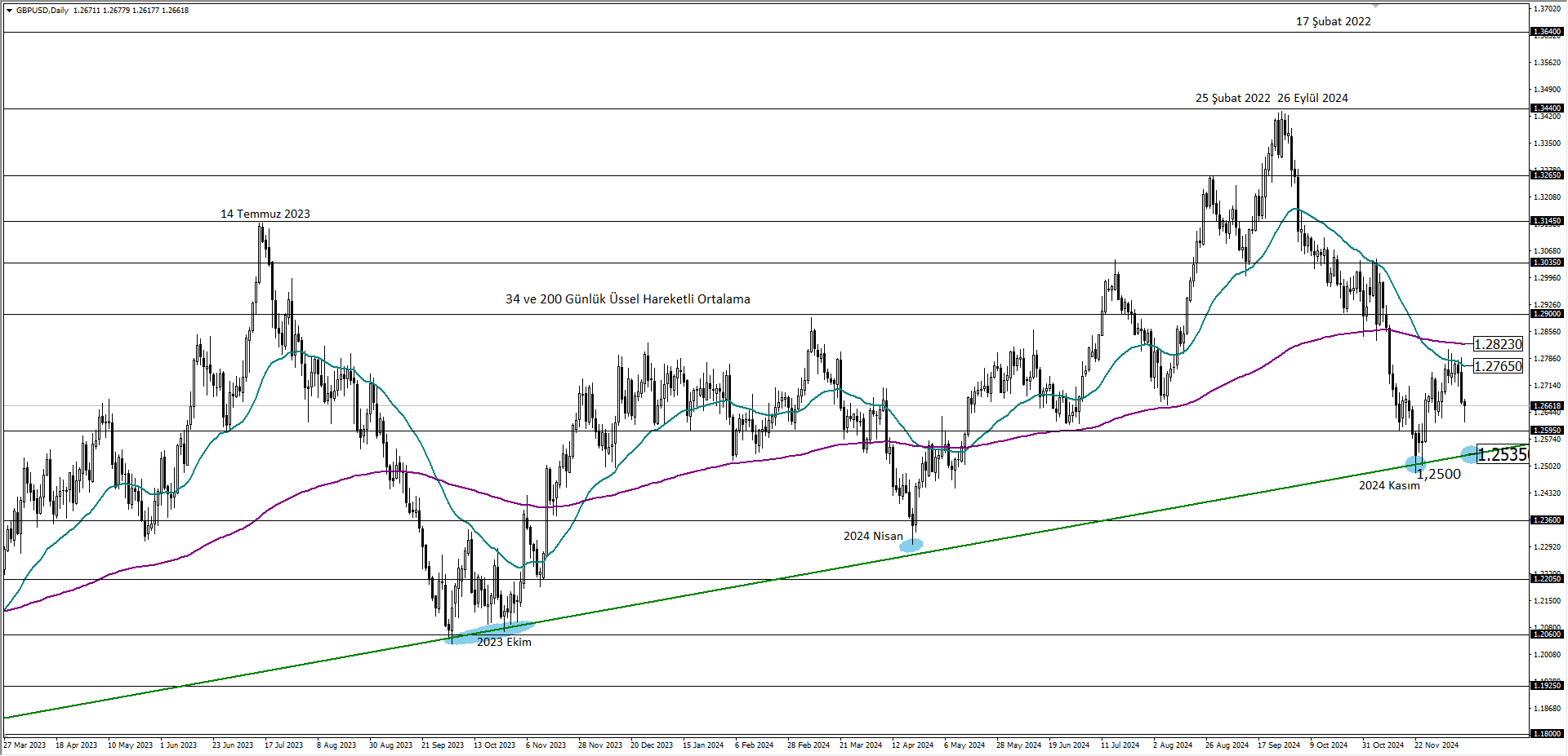 GBPUSD