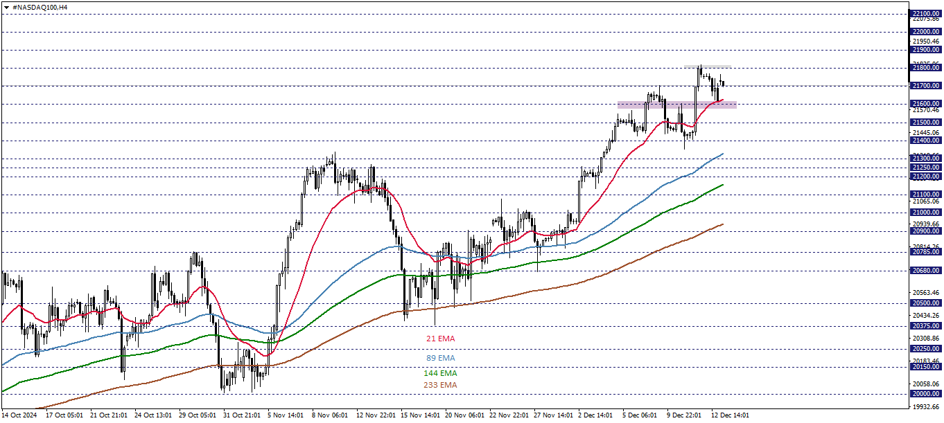 NASDAQ100