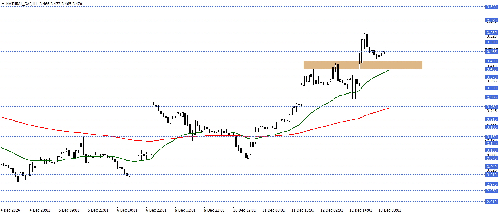 DOĞAL GAZ