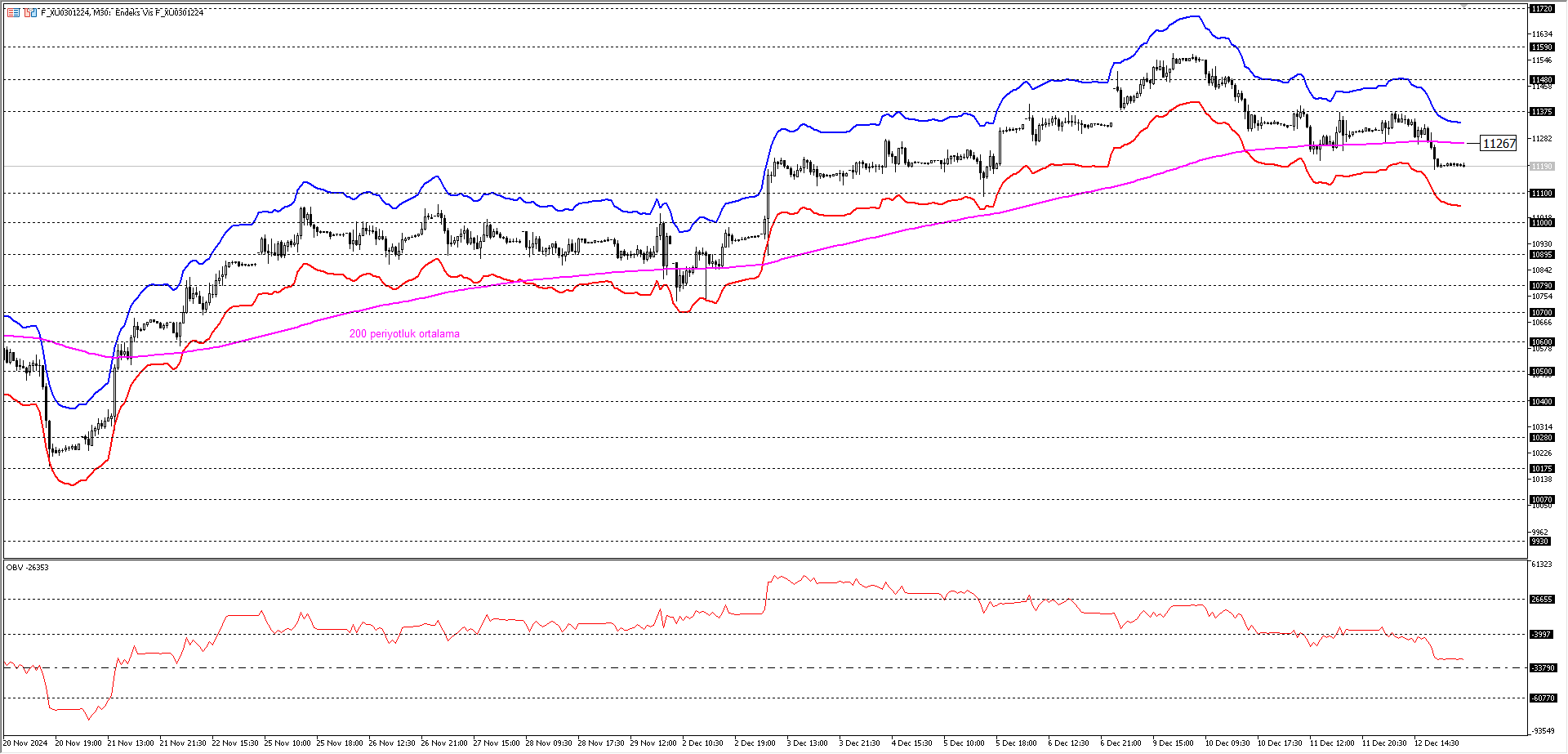 BİST30 KONTRATI (VİOP)