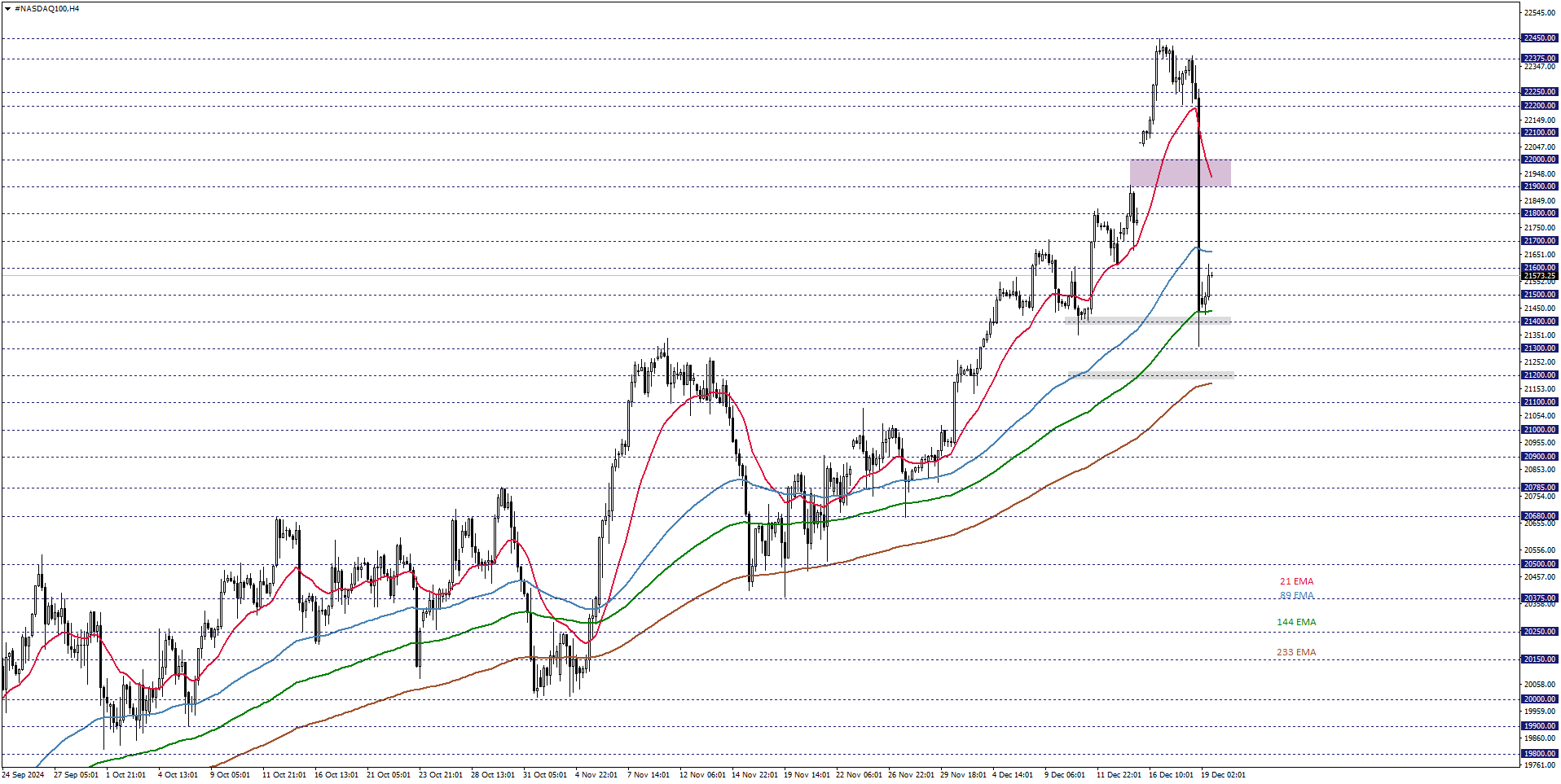 NASDAQ100