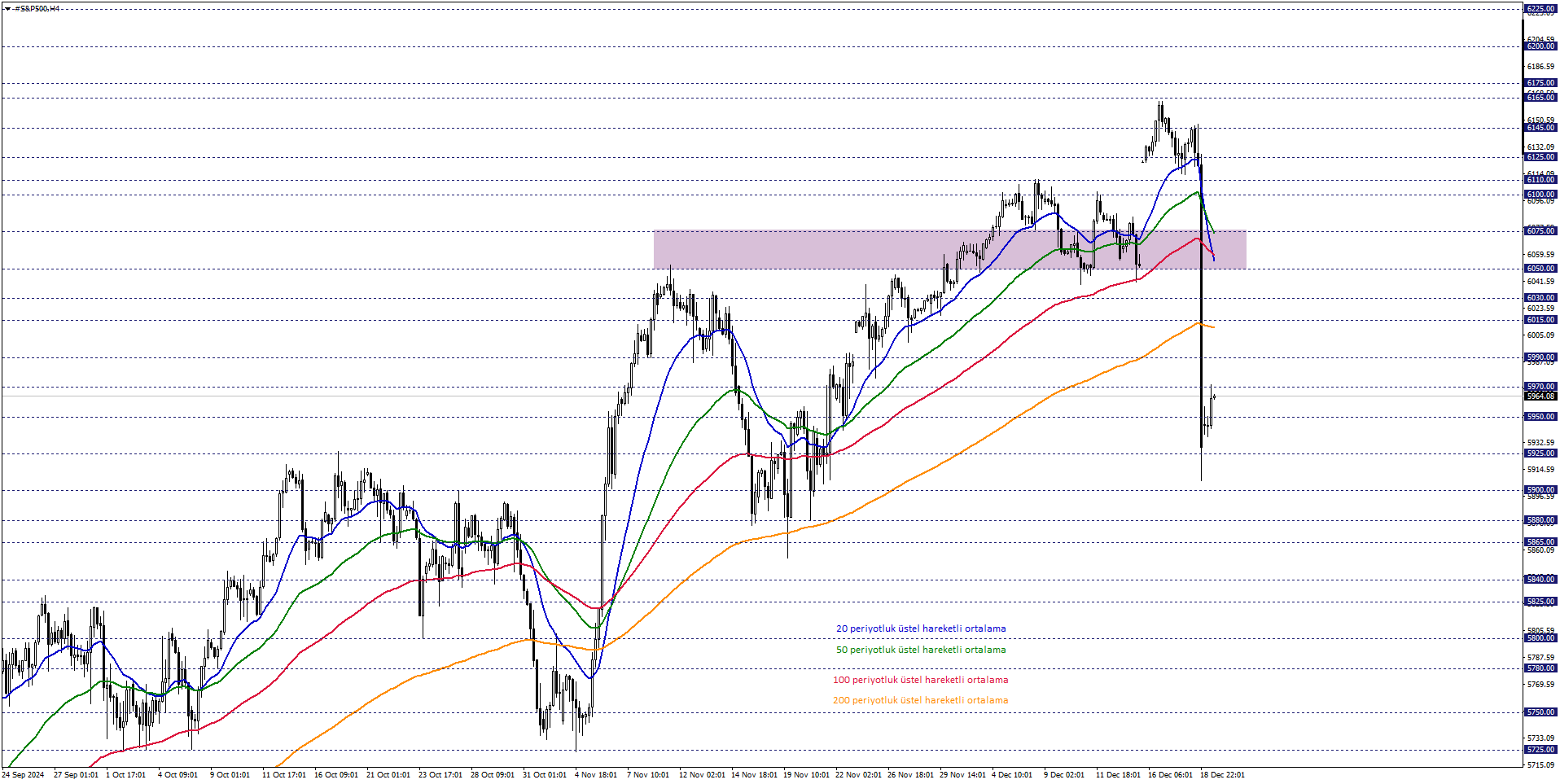 S&P500