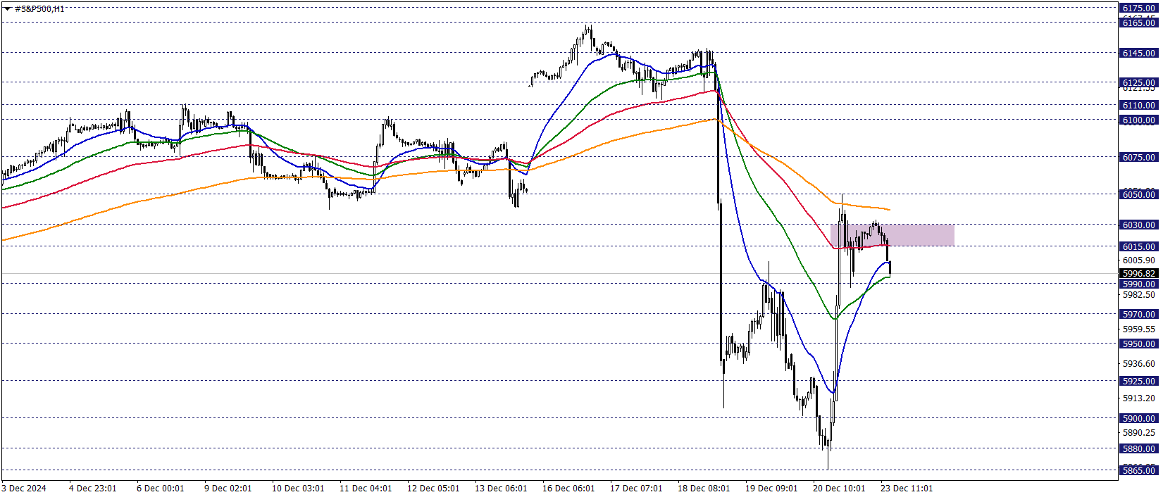 S&P500