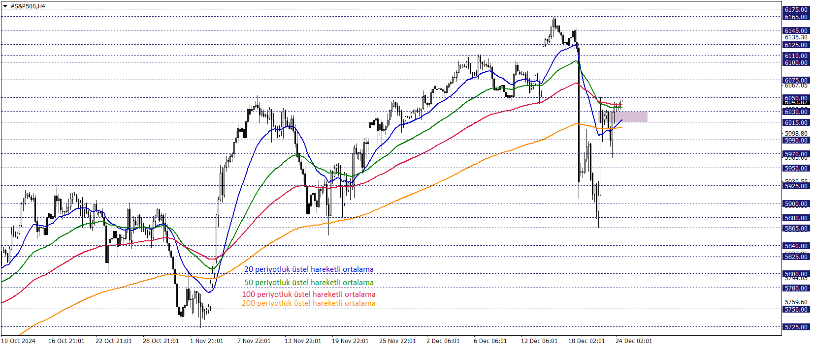 S&P500