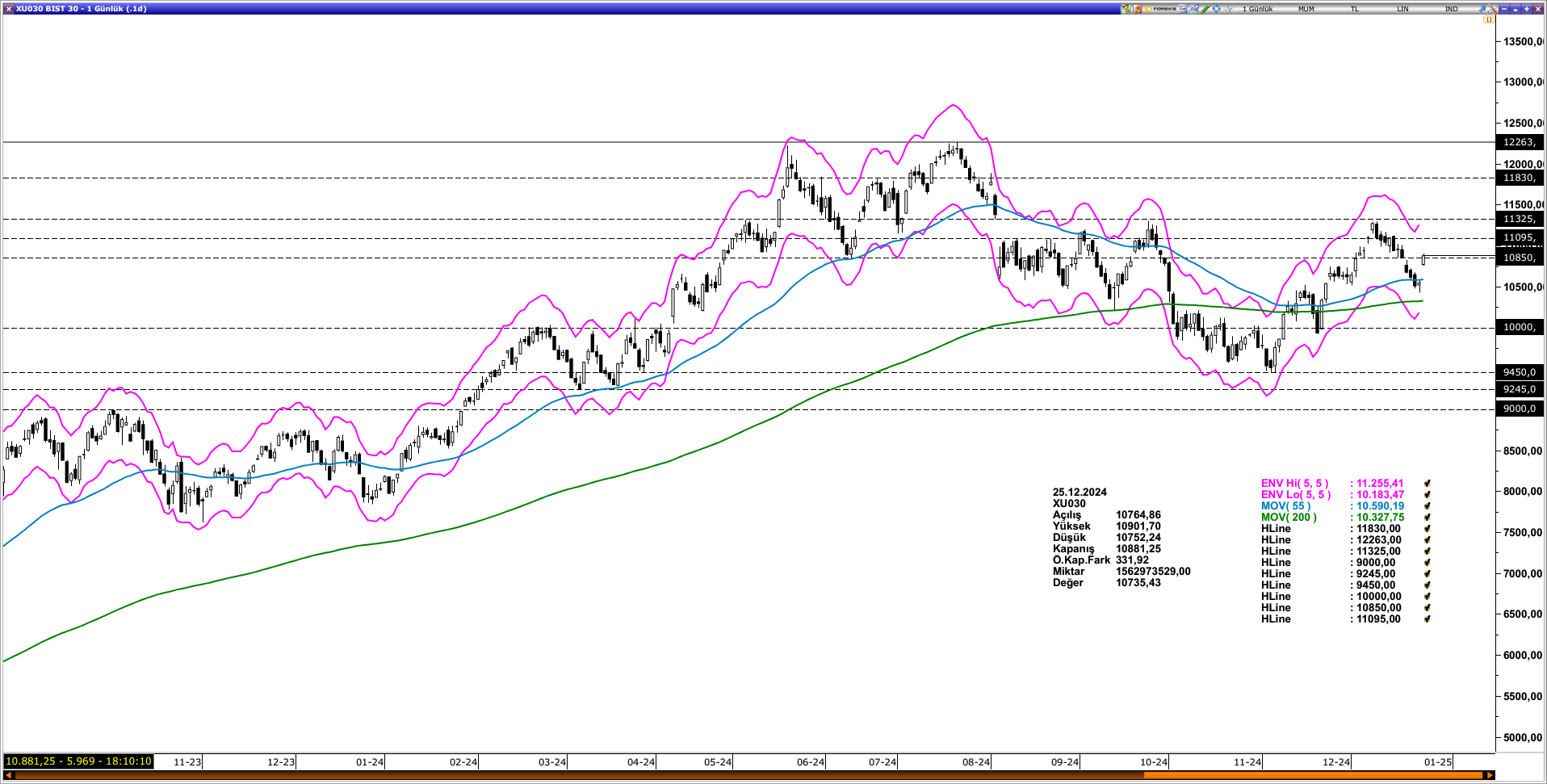 BİST30