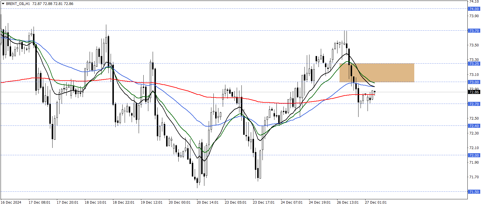 BRENT PETROL