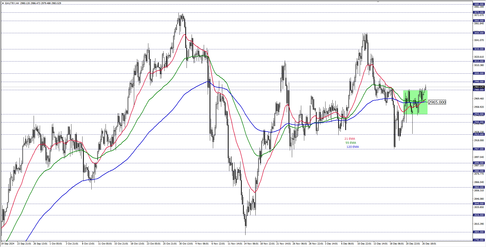 GRAM ALTIN