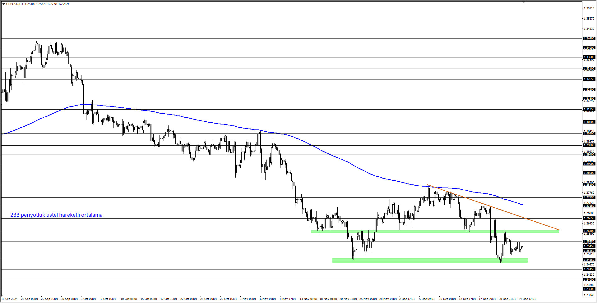 GBPUSD