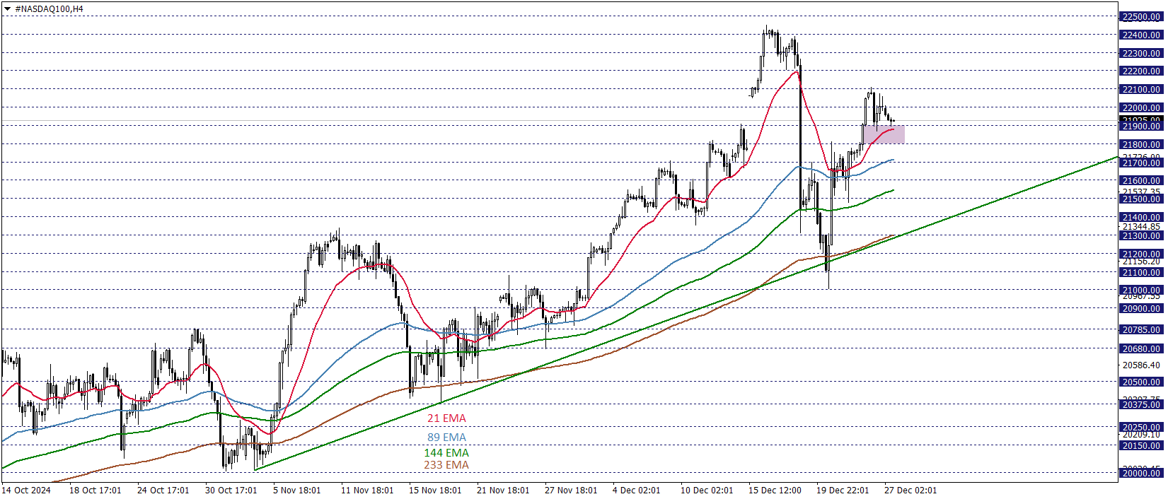 NASDAQ100