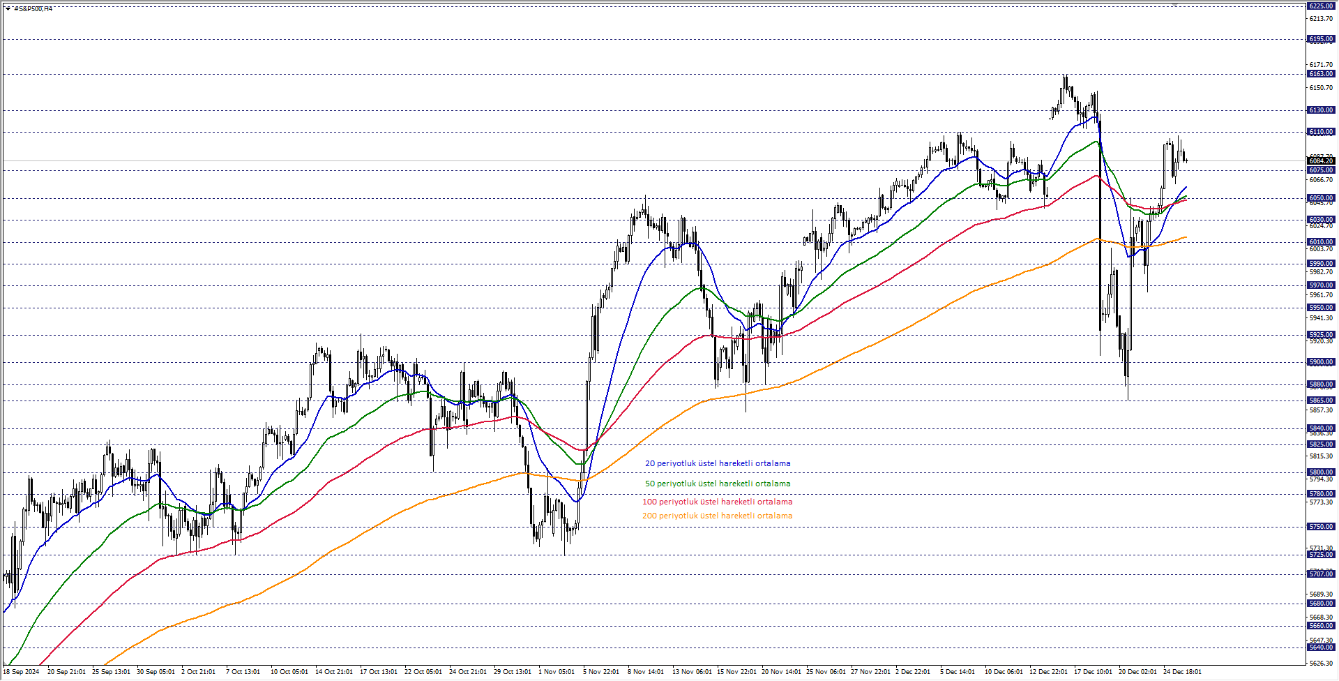 S&P500