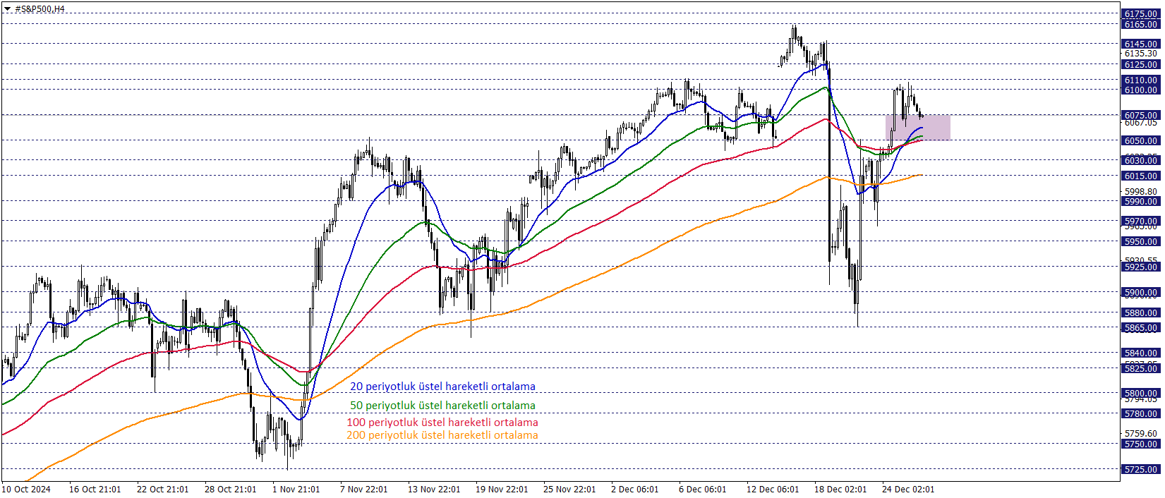 S&P500