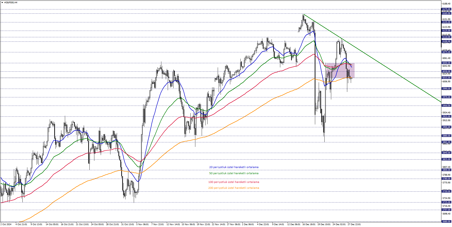 S&P500