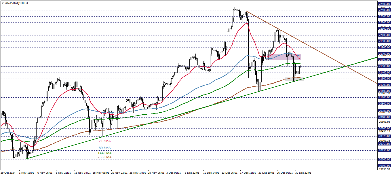 NASDAQ100