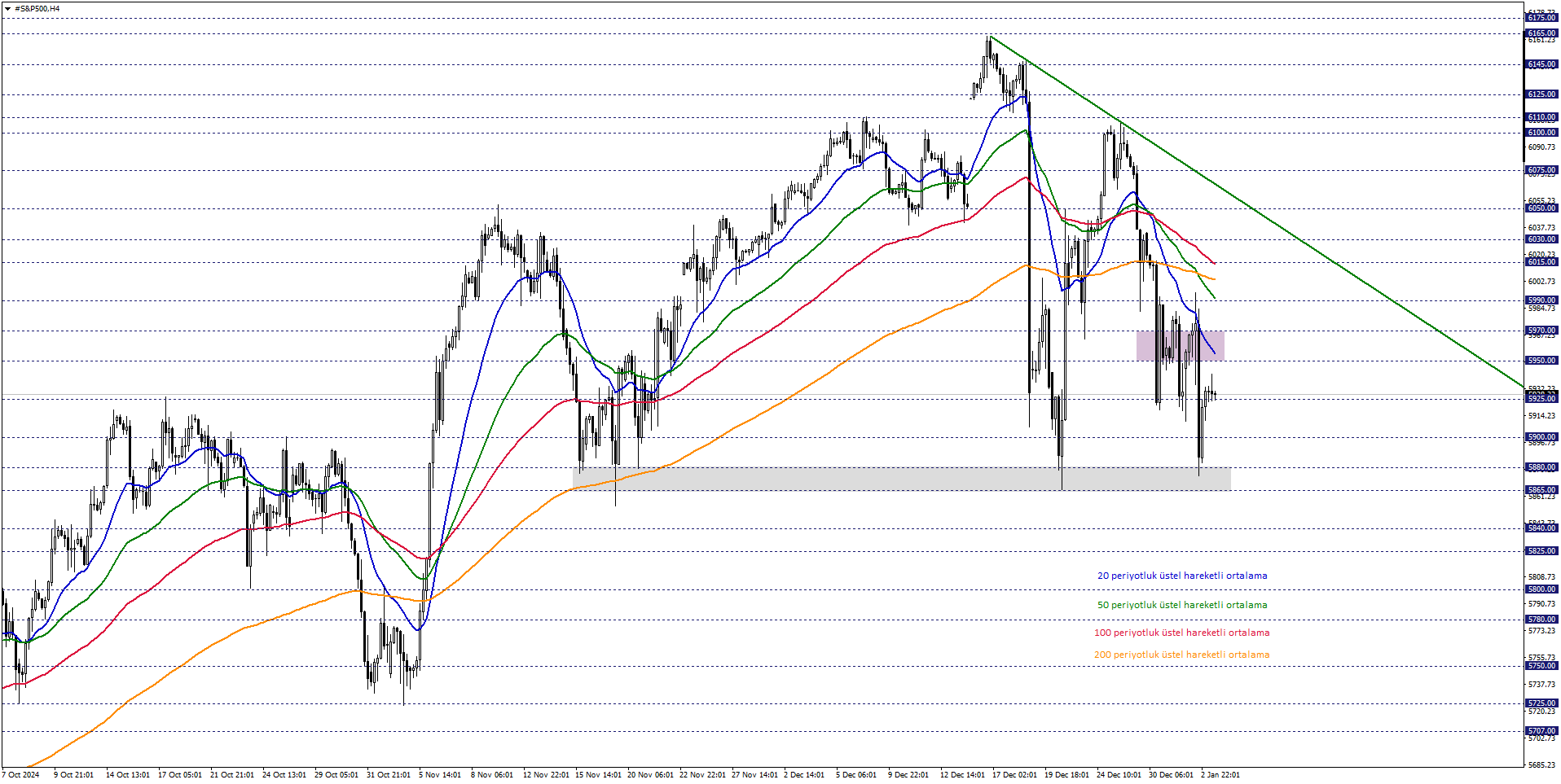 S&P500