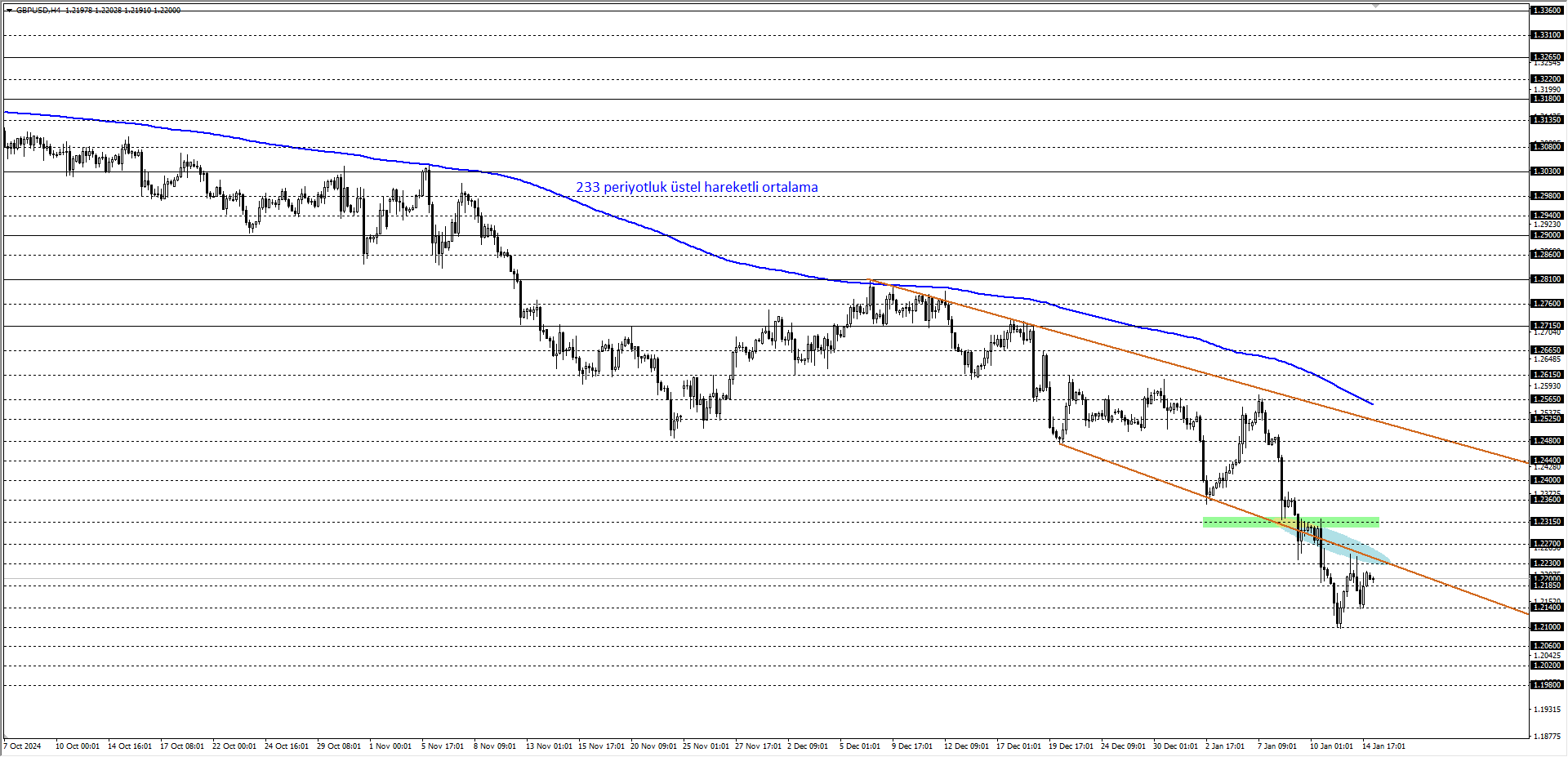 GBPUSD