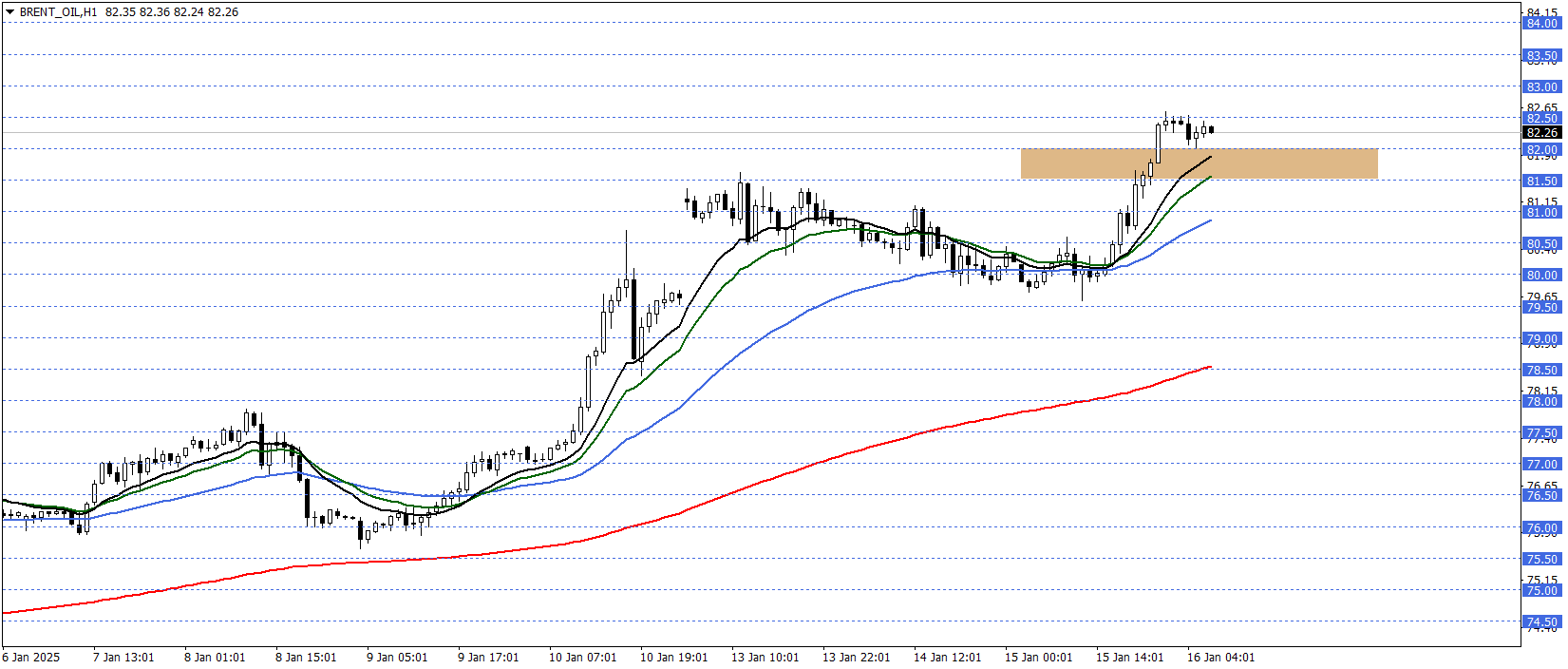 BRENT PETROL