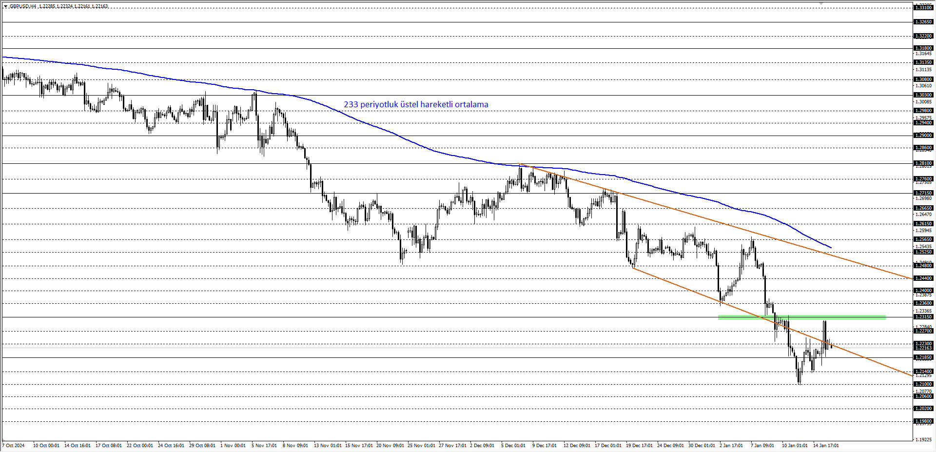 GBPUSD