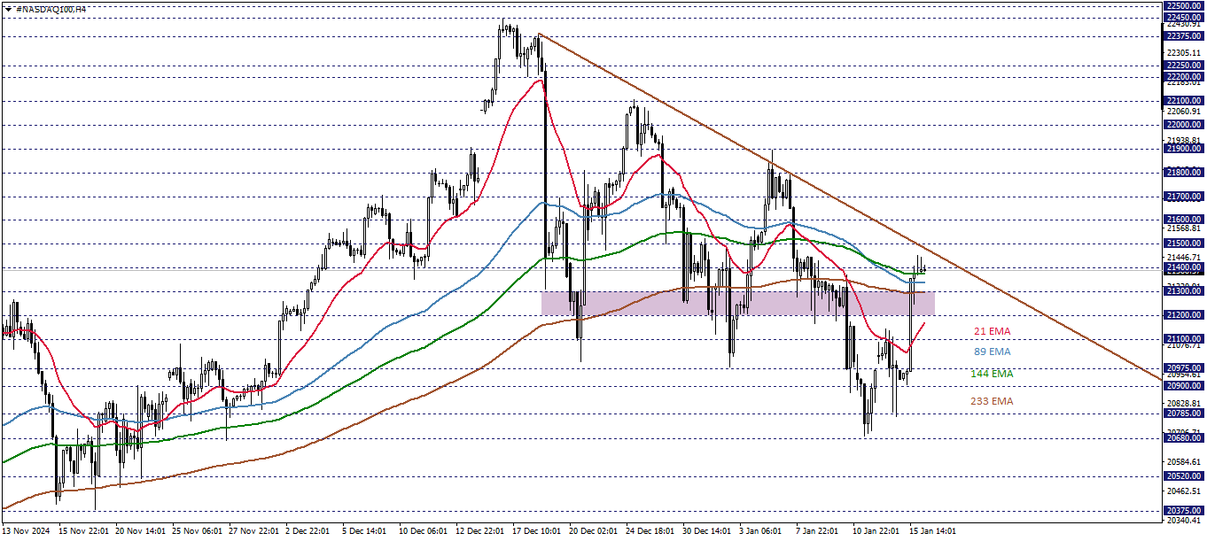 NASDAQ100