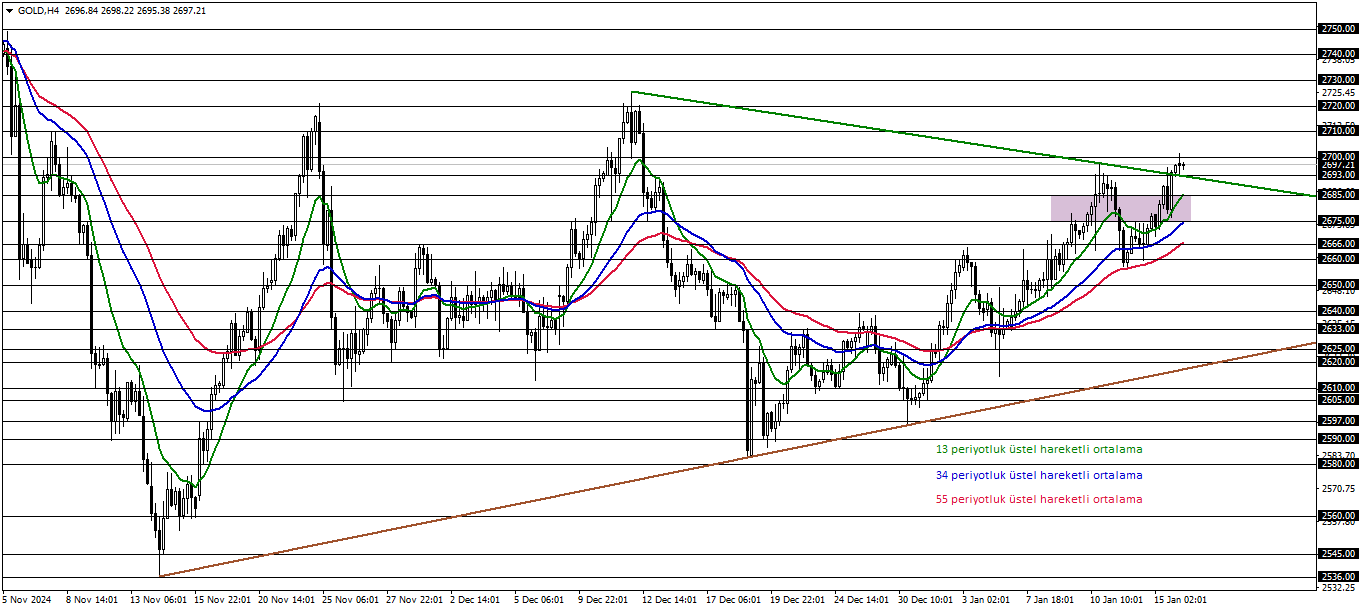 ONS ALTIN