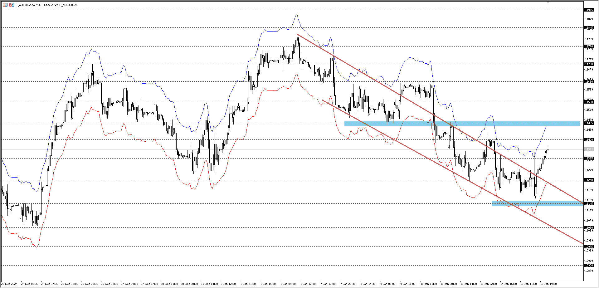 BİST30 KONTRATI (VİOP)