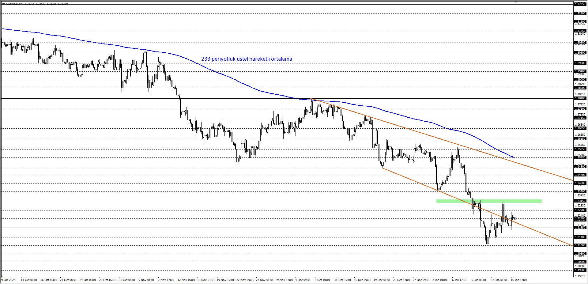 GBPUSD