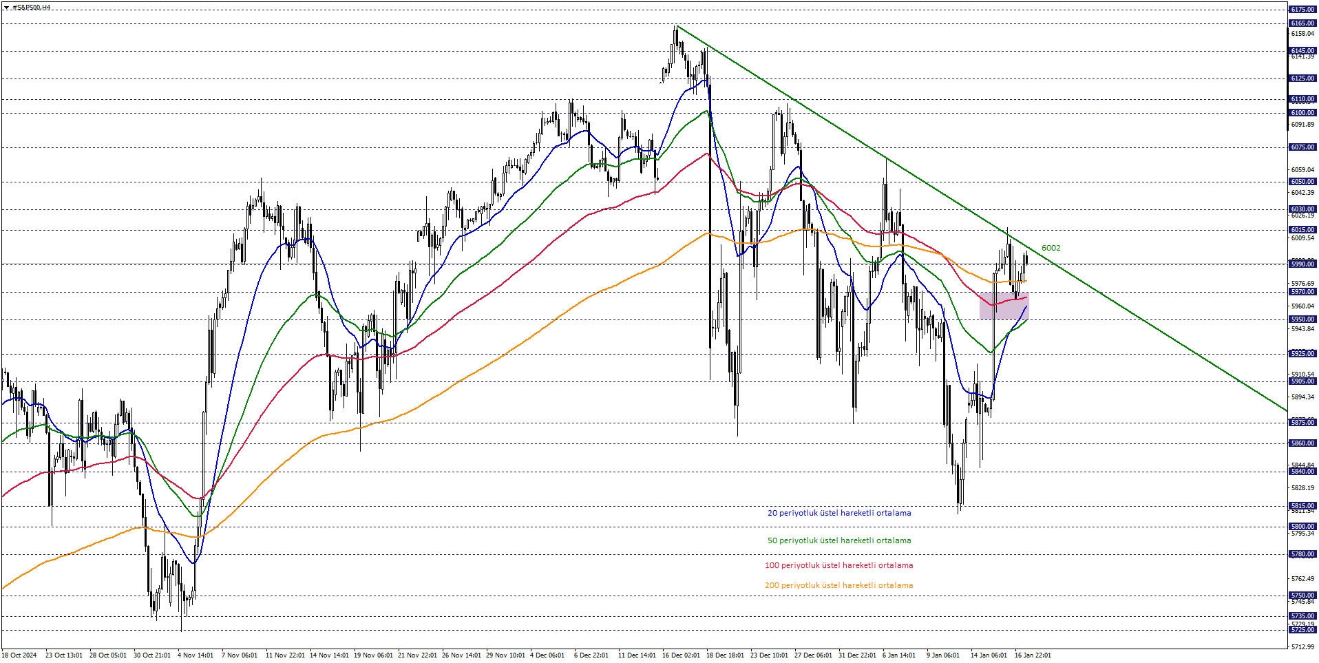 S&P500