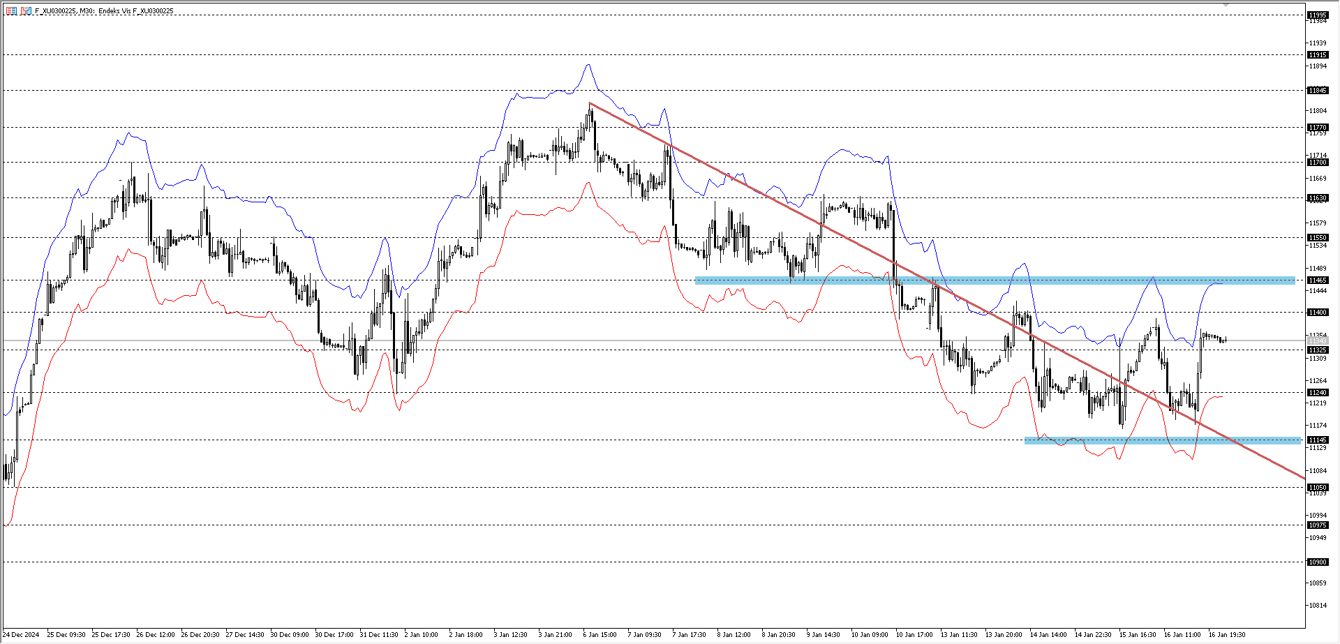 BİST30 KONTRATI (VİOP)