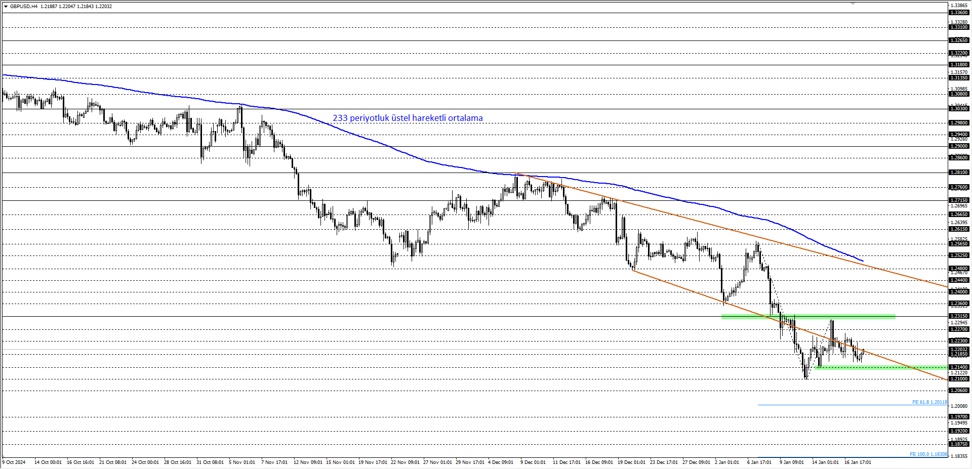 GBPUSD