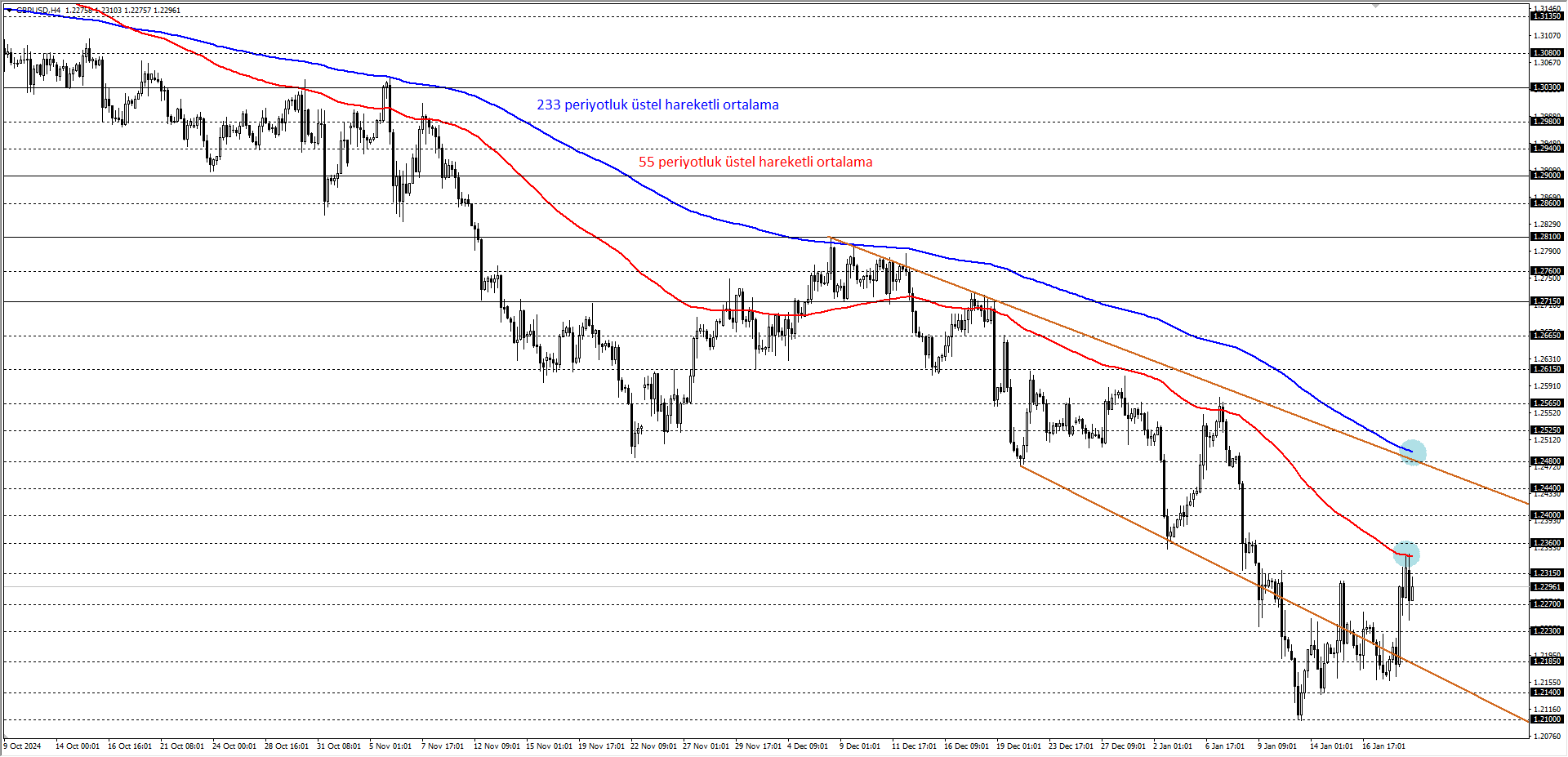 GBPUSD