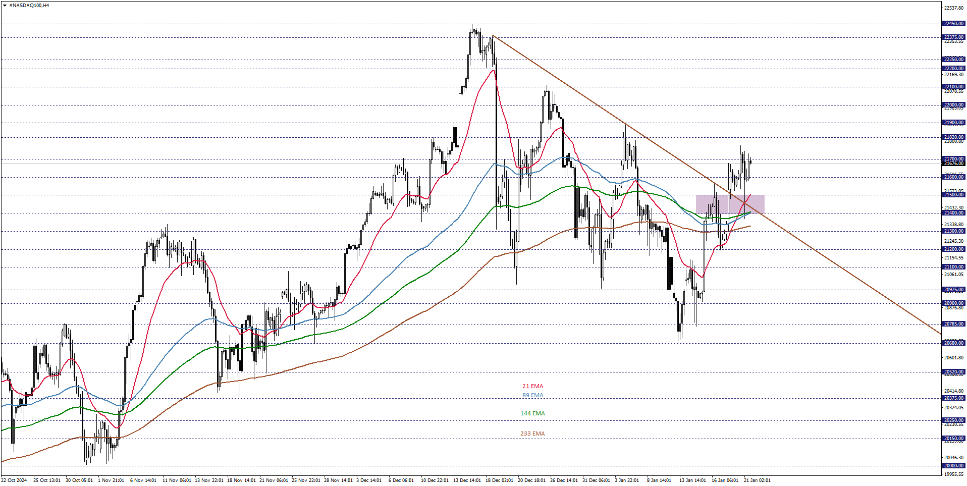 NASDAQ100