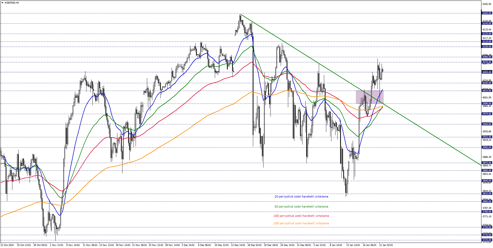 S&P500