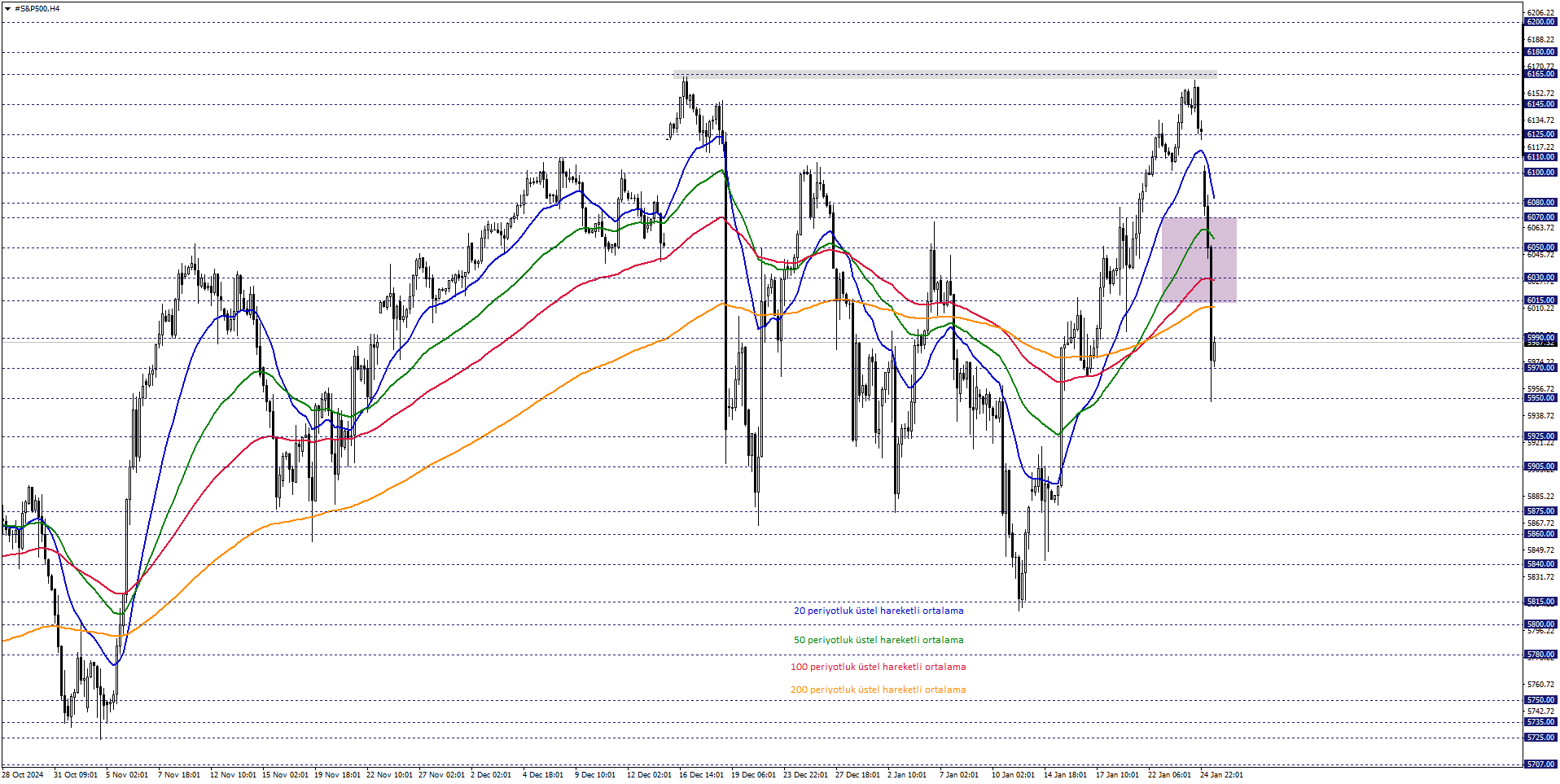 S&P500