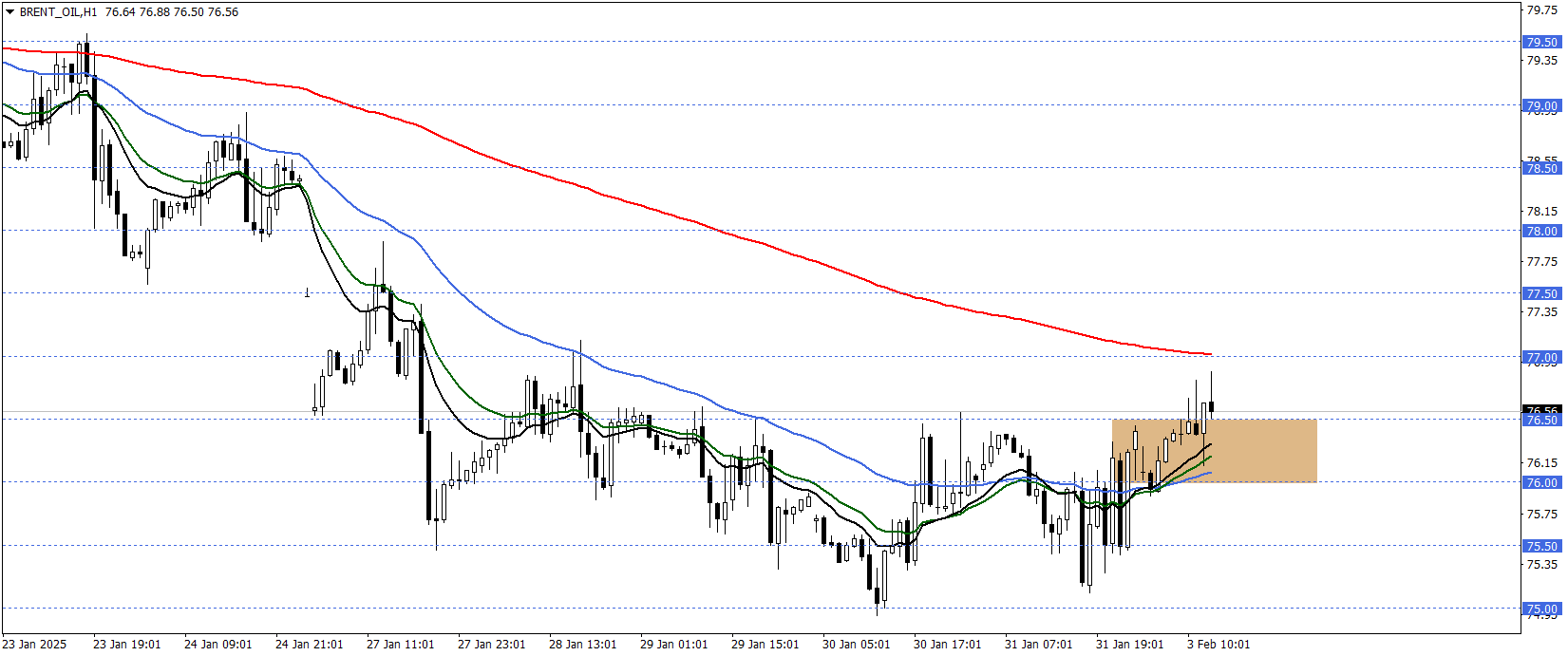 BRENT PETROL