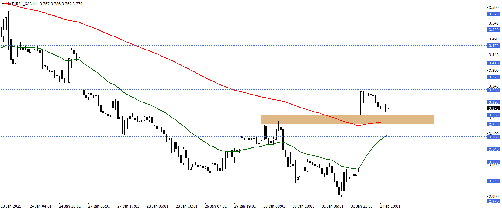 DOĞAL GAZ