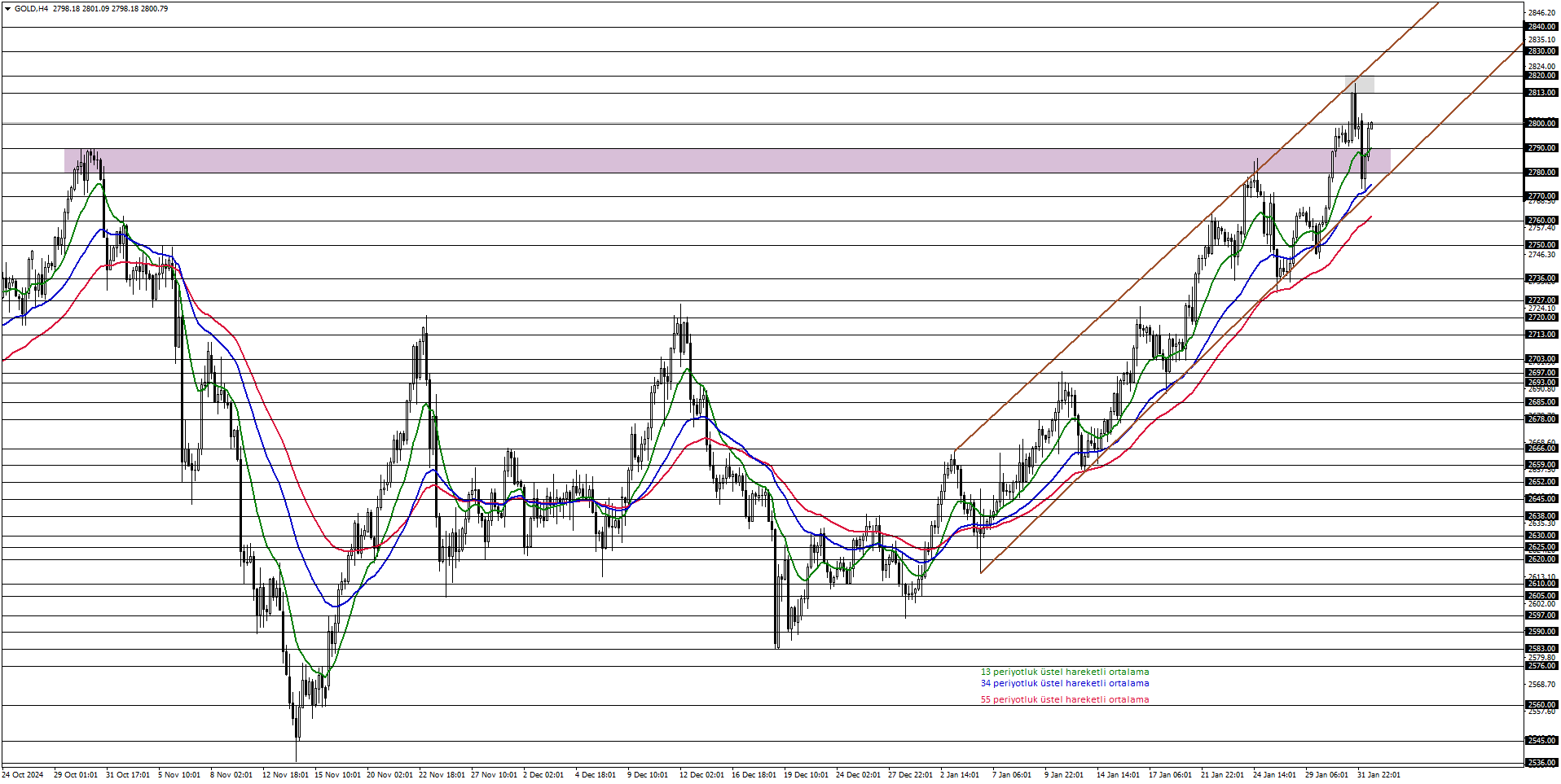 ONS ALTIN