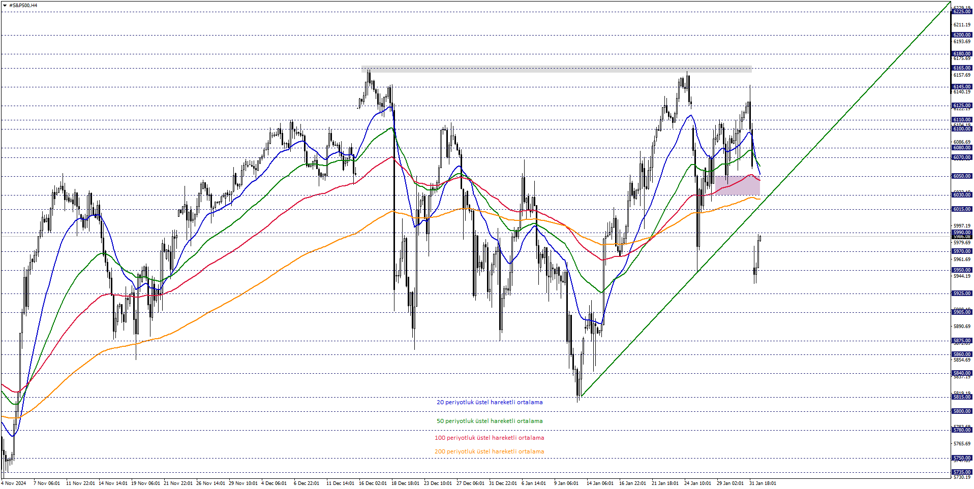 S&P500