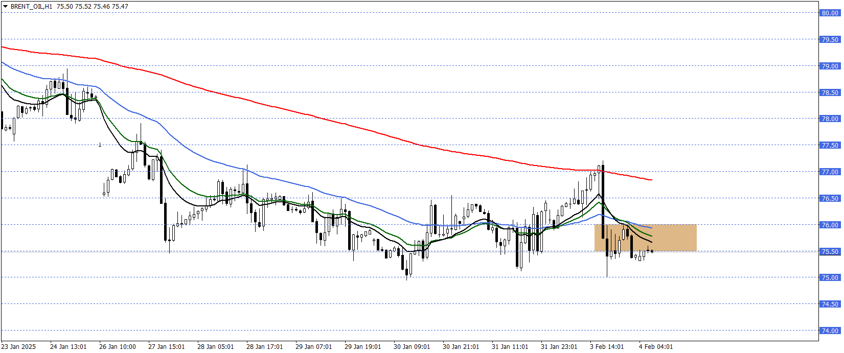 BRENT PETROL