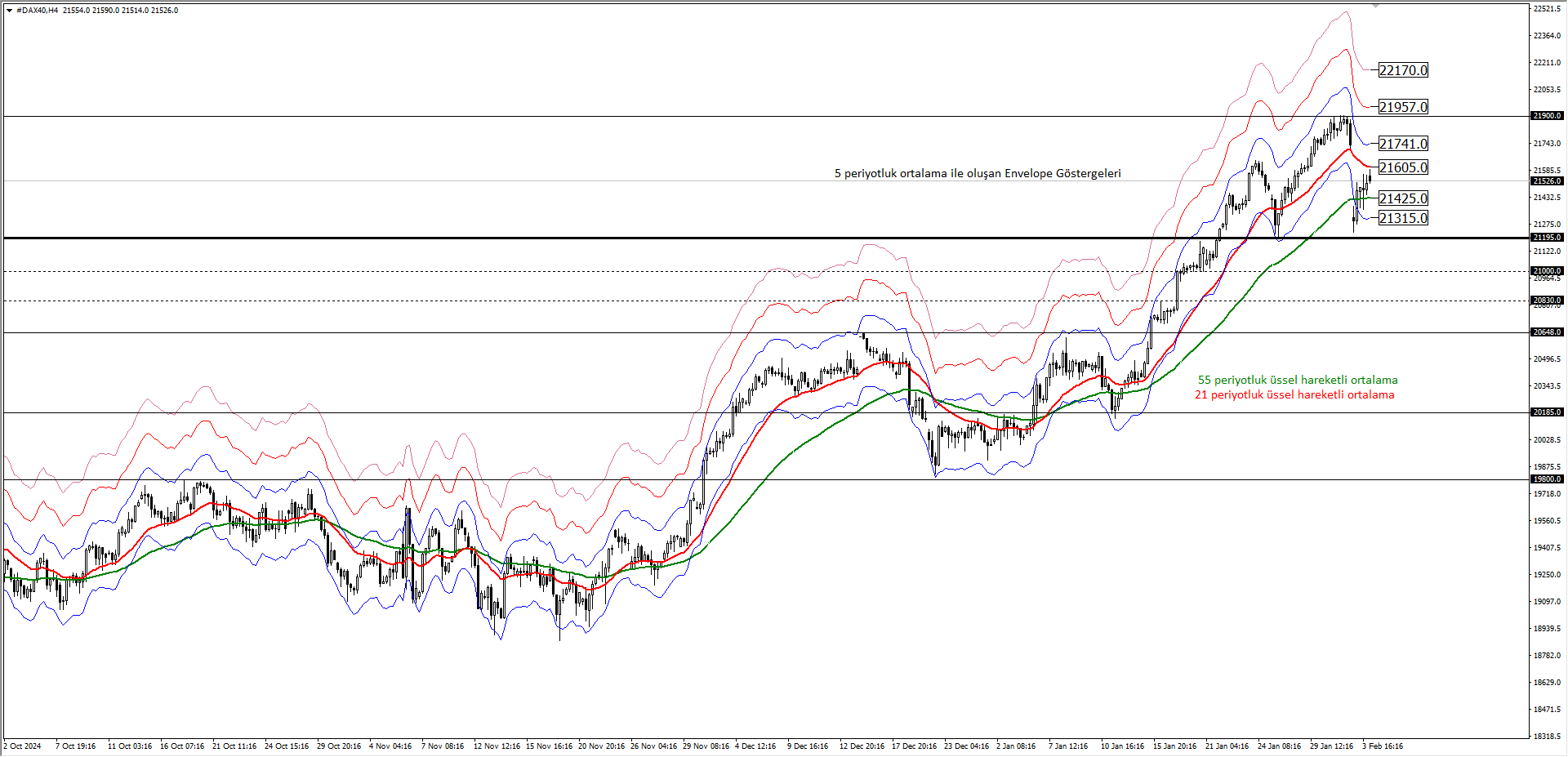 DAX40