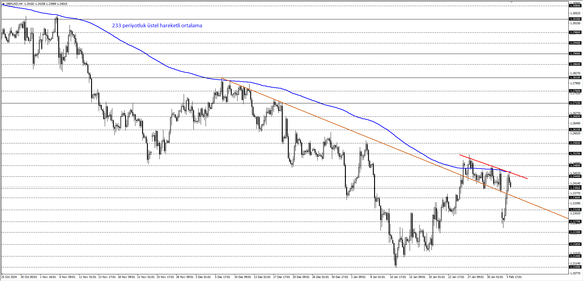 GBPUSD