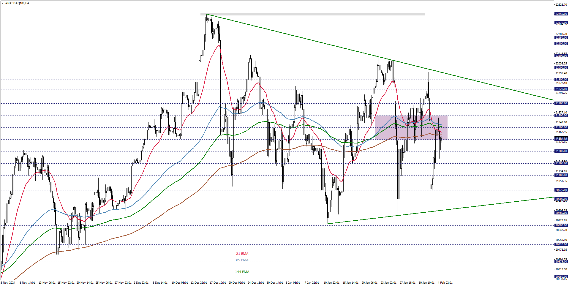 NASDAQ100