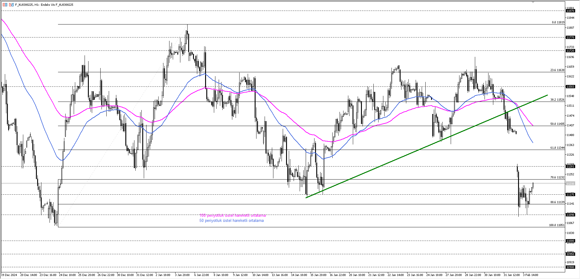 BİST30 KONTRATI (VİOP)