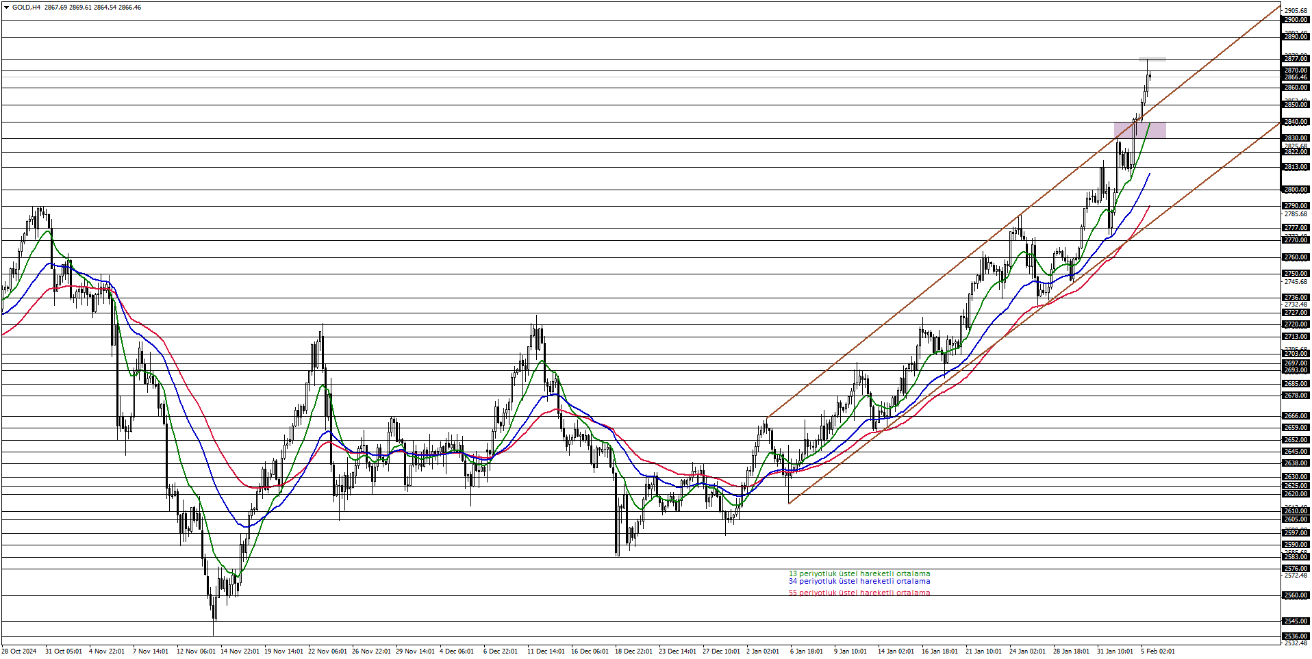 ONS ALTIN