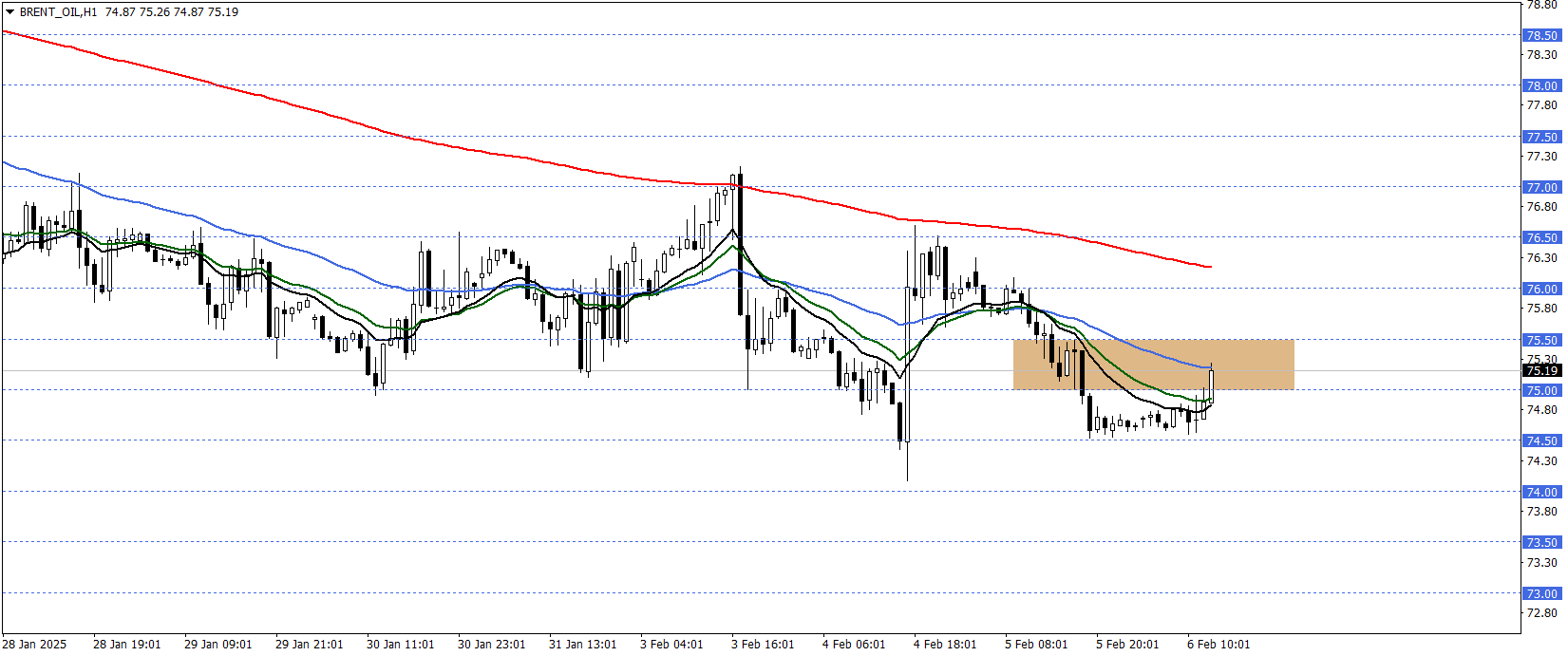 BRENT PETROL